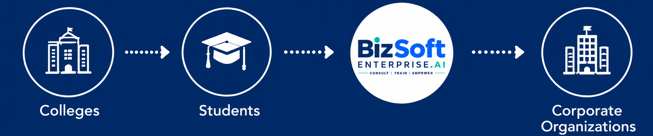 bizsoft image