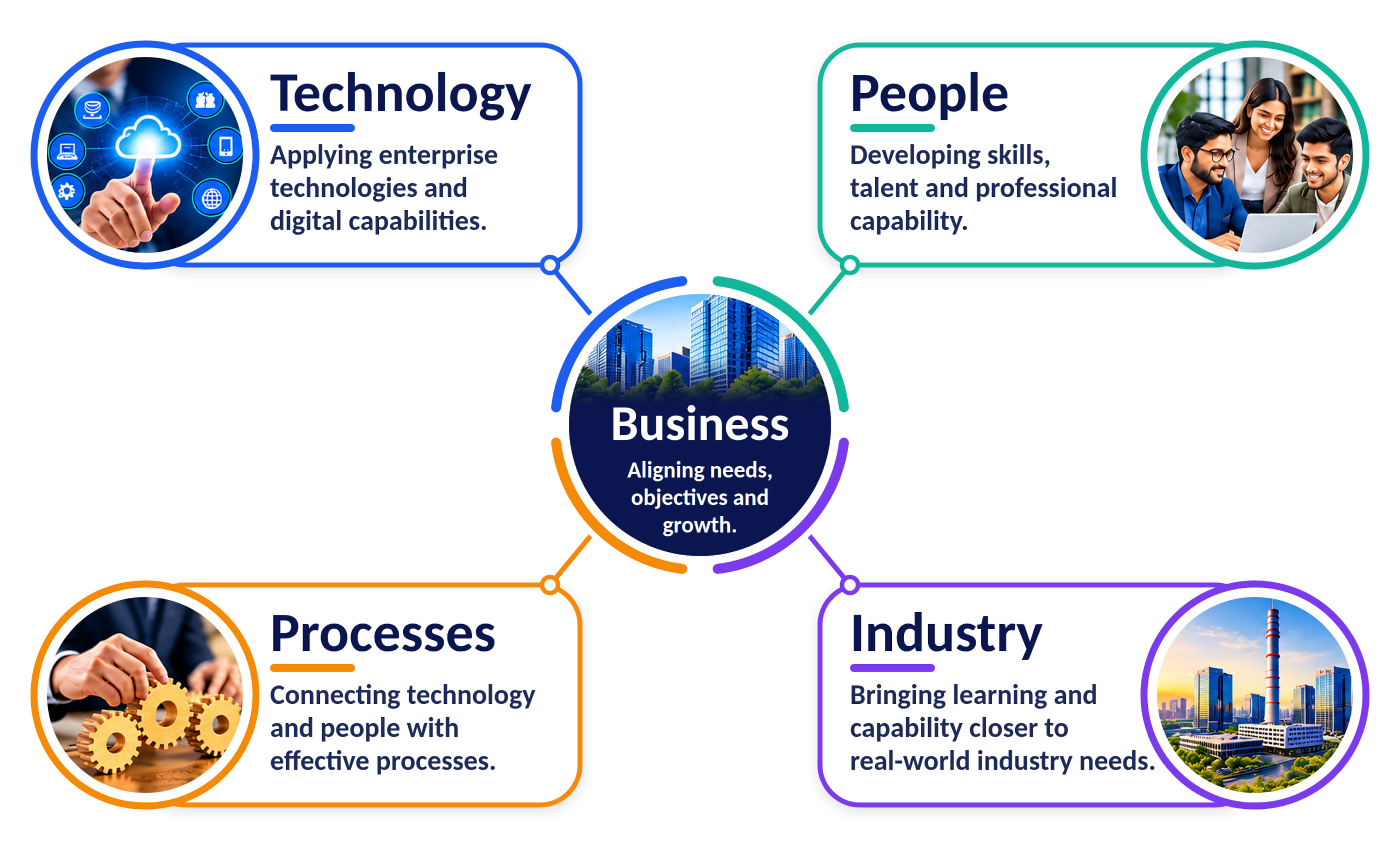 business alignment infographic